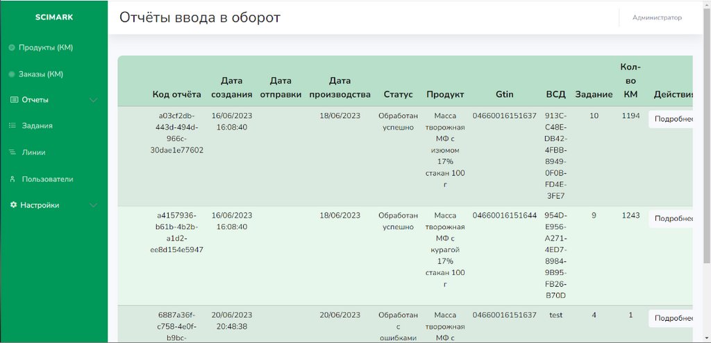 Отчеты о вводе в оборот